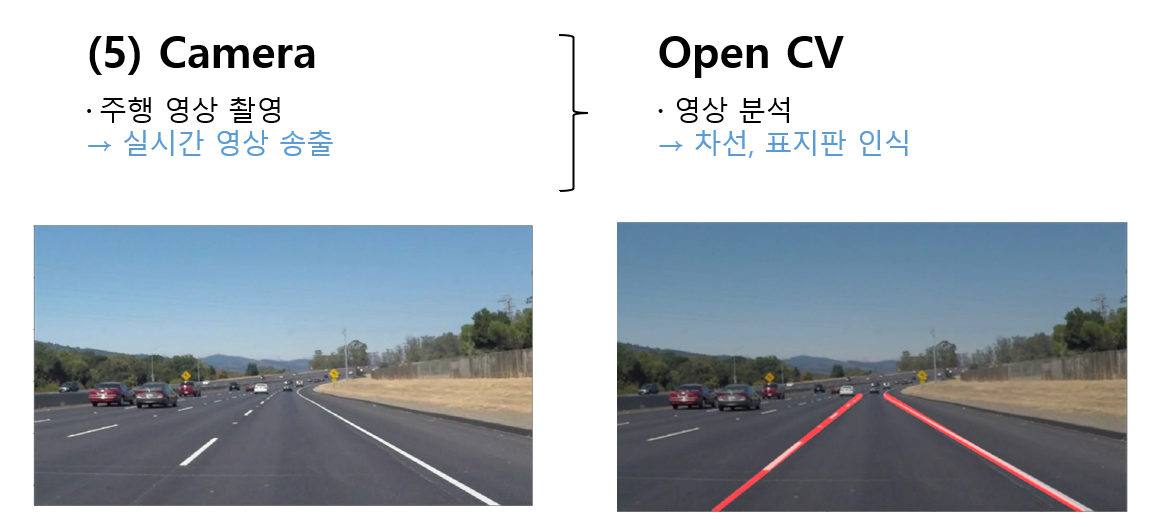 GitHub - Amenable-C/AI-Autonomous-Vehicle · GitHub