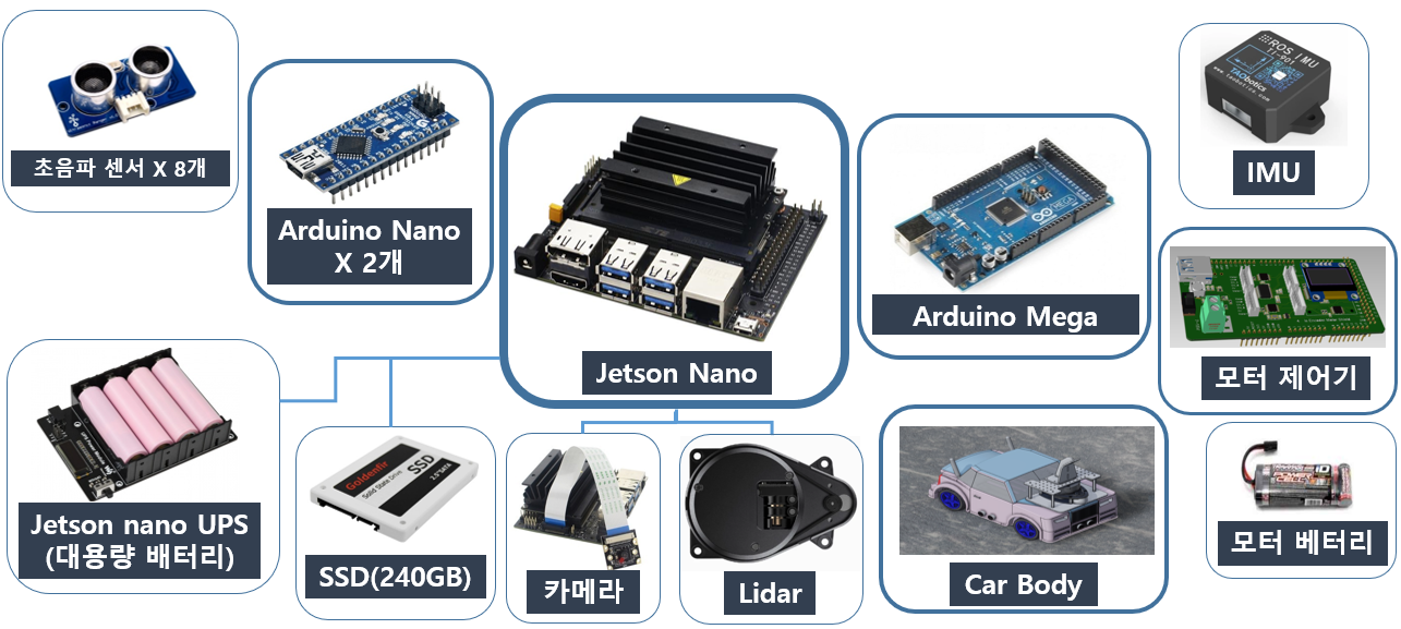 GitHub - Amenable-C/AI-Autonomous-Vehicle · GitHub