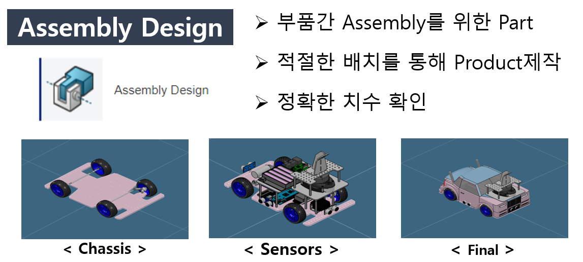 GitHub - Amenable-C/AI-Autonomous-Vehicle · GitHub
