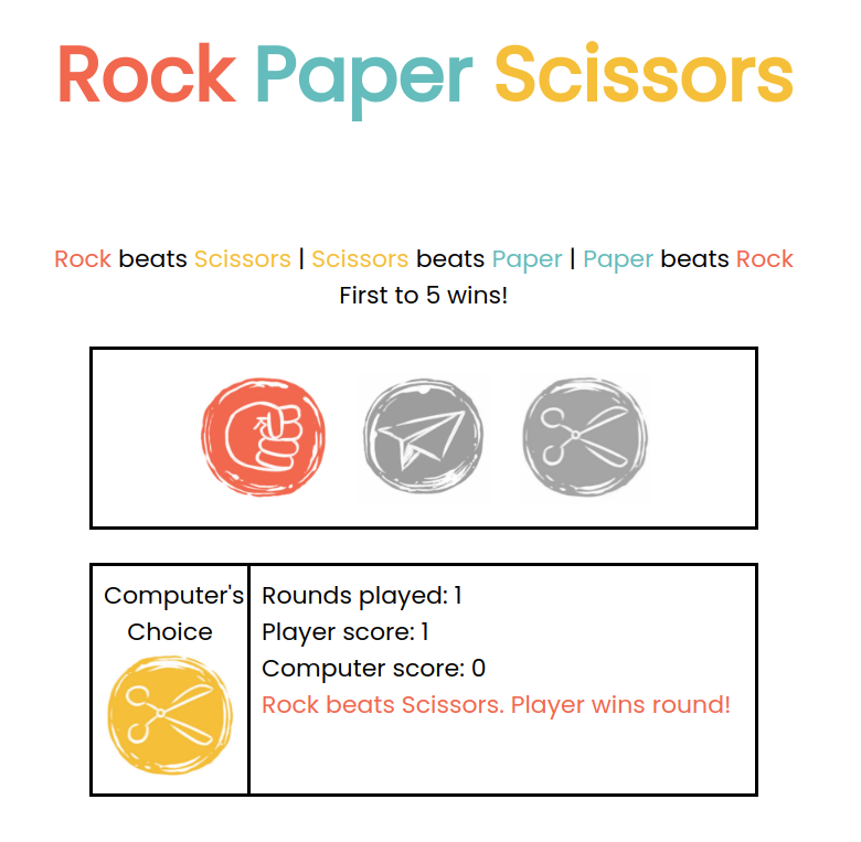 GitHub - lenschmi/rock-paper-scissors: Odin Project Foundations Path ...