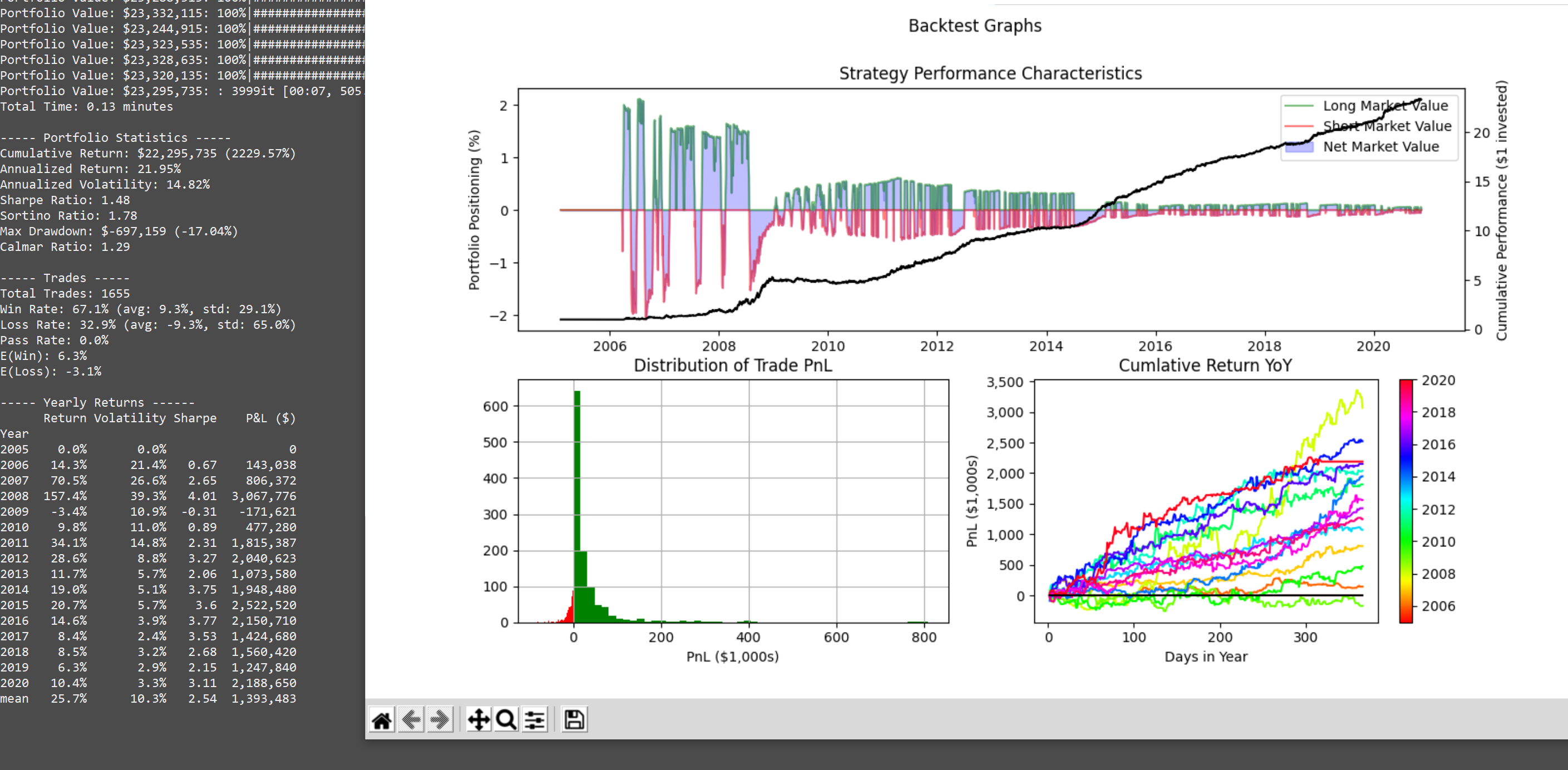 GitHub - wrieg123/tradester: Python based backtesting engine for ...