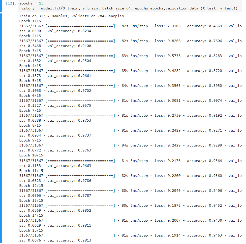 GitHub - manoj581/traffic-sign-recognition: Python Project on Traffic ...