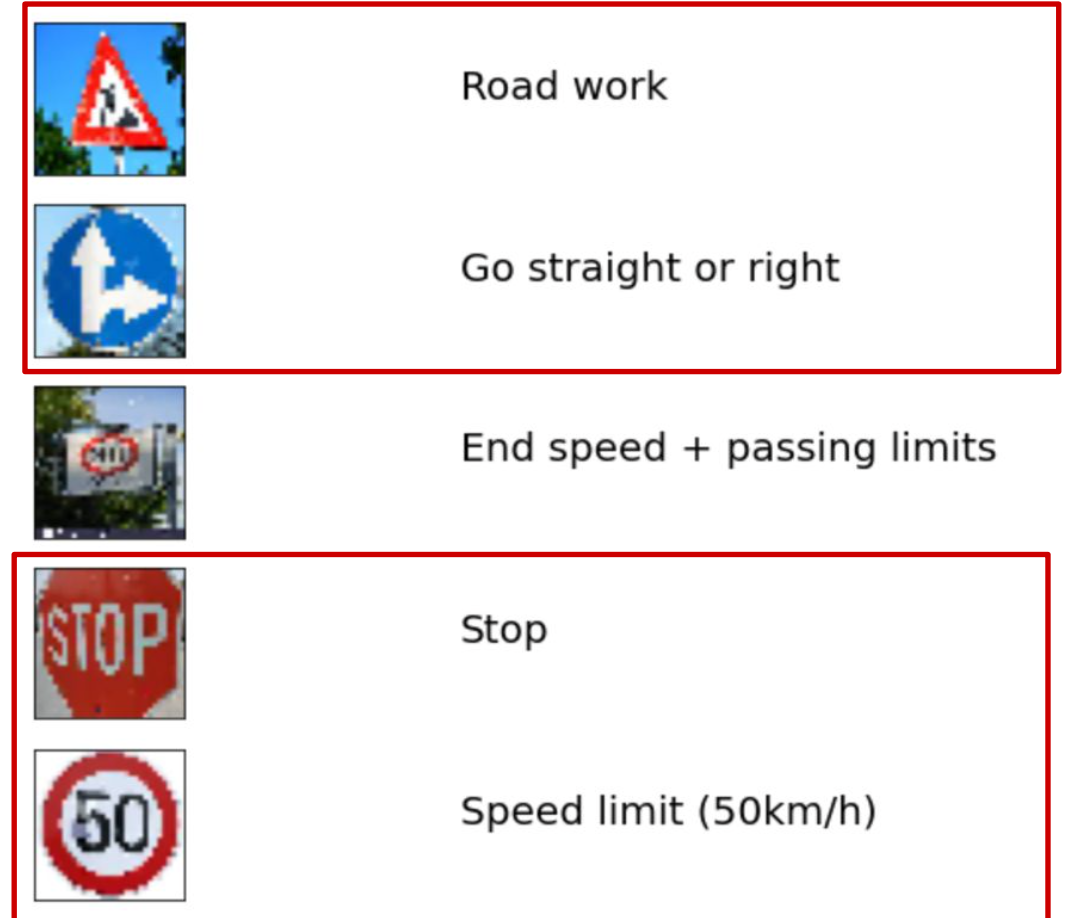 GitHub HiralHirpara/TrafficSignRecognition TrafficSign