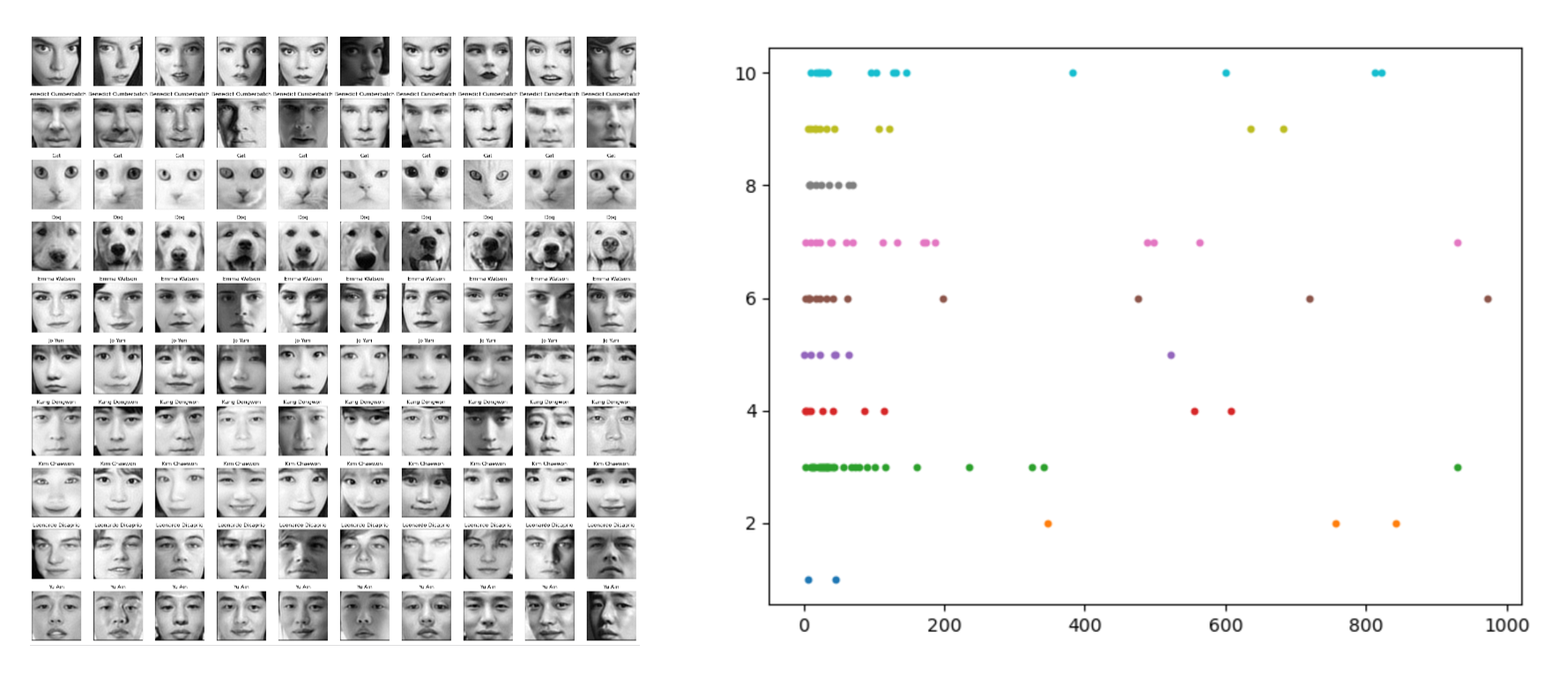 GitHub - J-Shine/face_recognizer: This project is a face recognizer ...