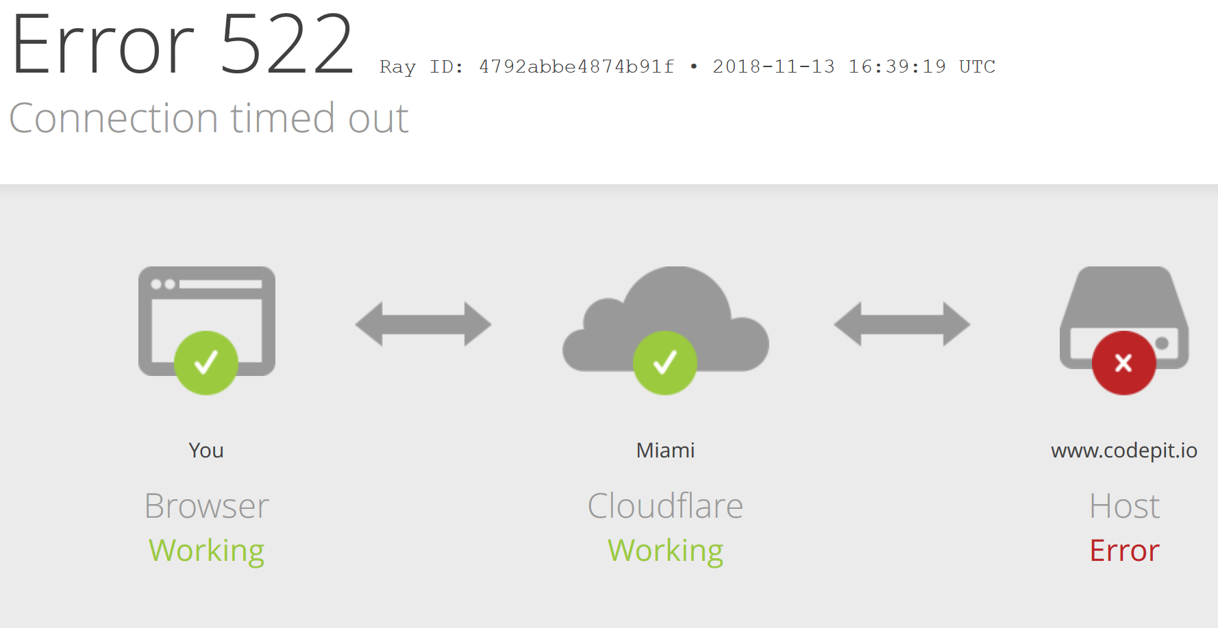 Site is down (November 13th, 2018) · Issue #24 · CodepitIO/server · GitHub