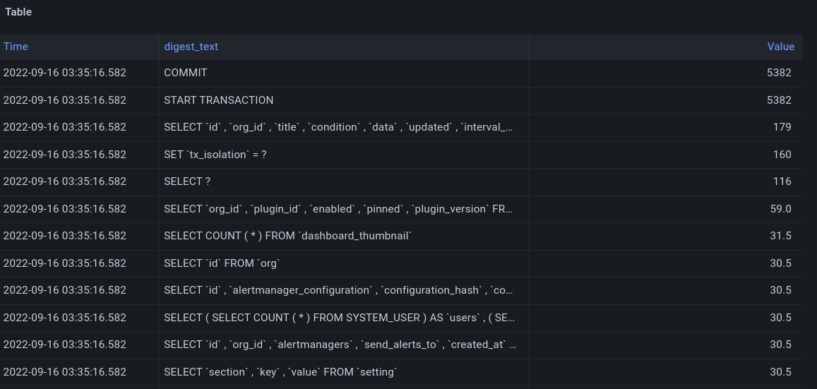 Avoid using database transaction unless the model requires it. · Issue ...