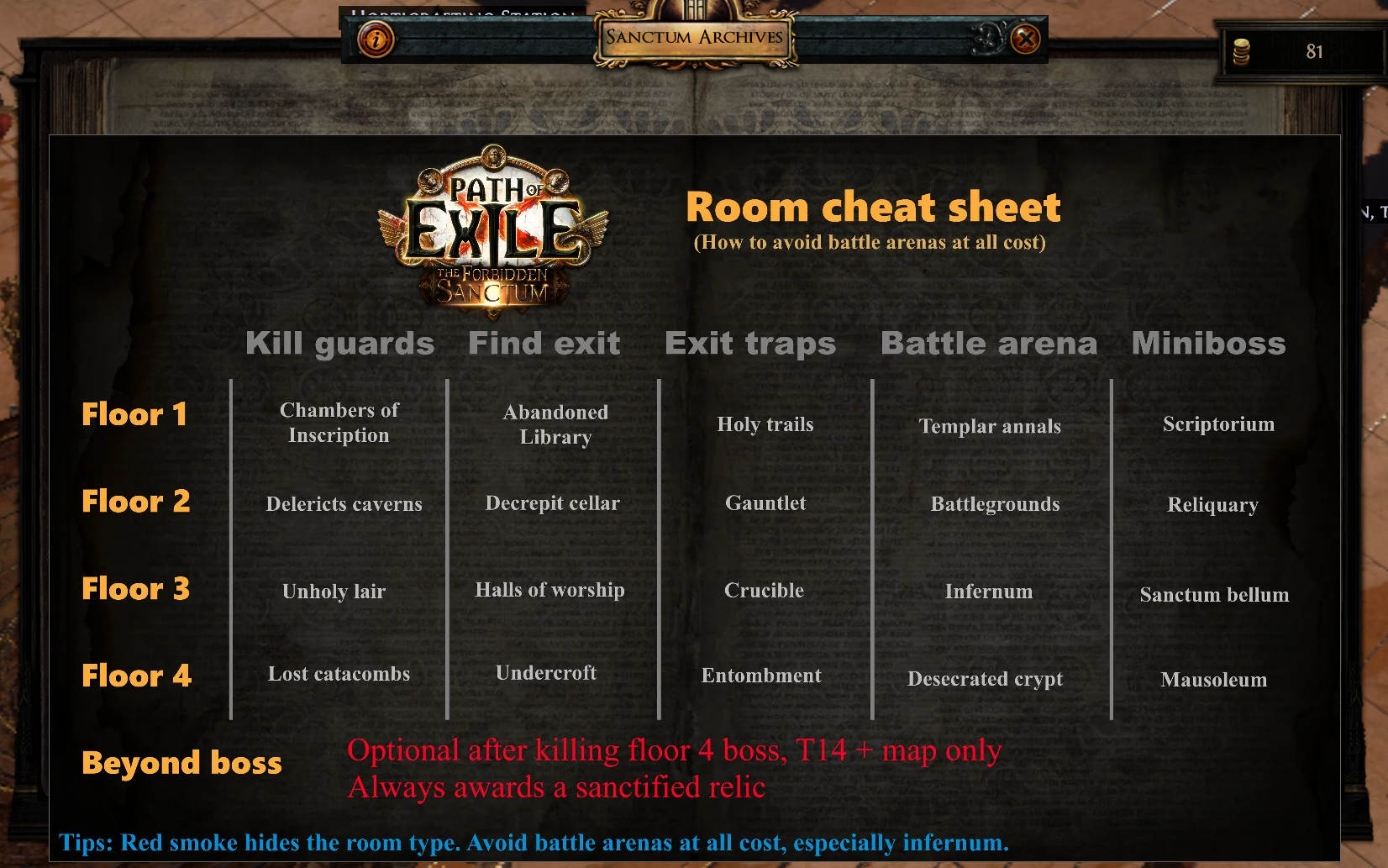 Rooms cheat. Heist POE таблица. POE Sanctum. POE Синдикат. POE Синдикат таблица.