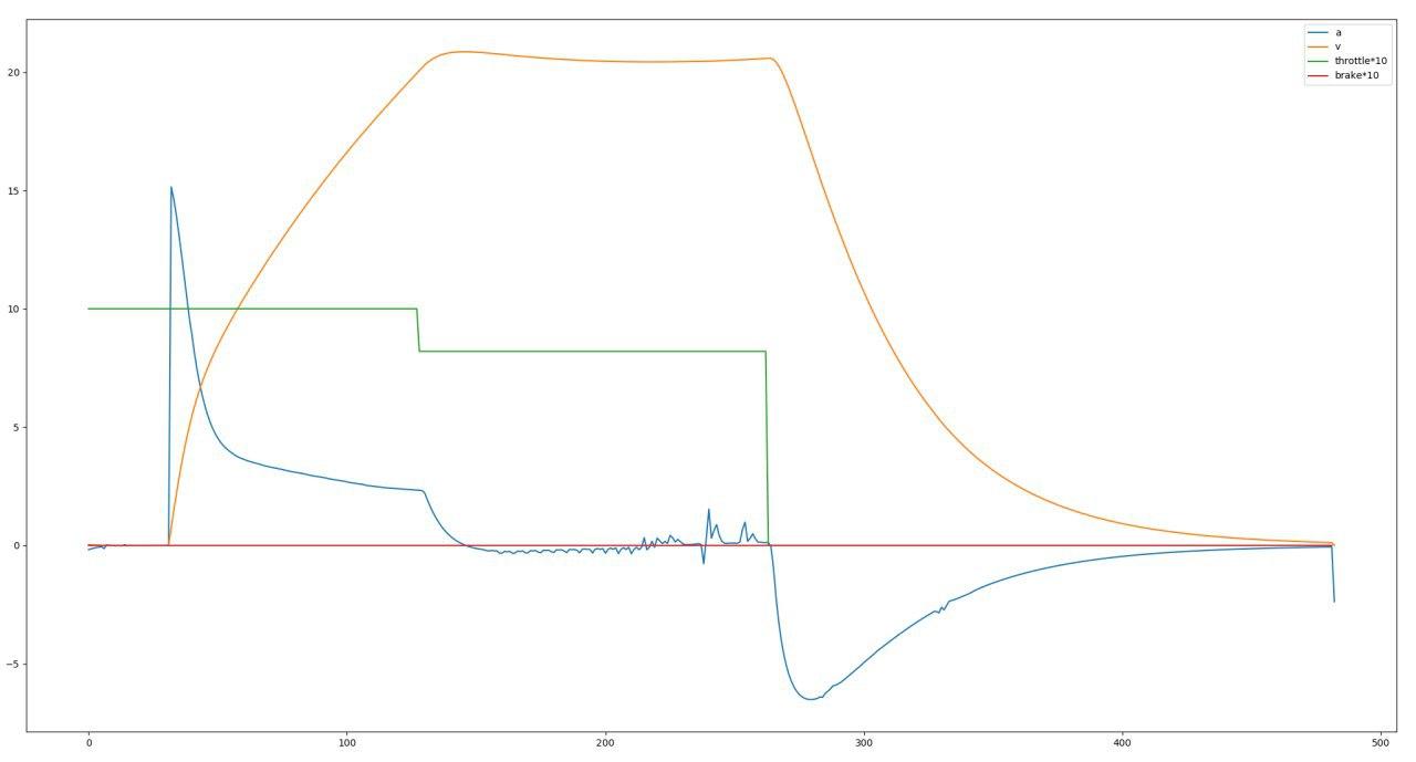 vehicle-dynamics