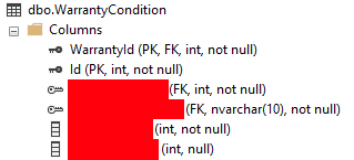 WarrantyCondition