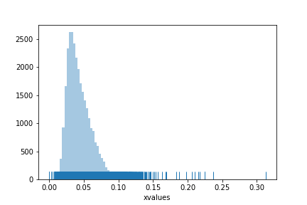 distplot_rug