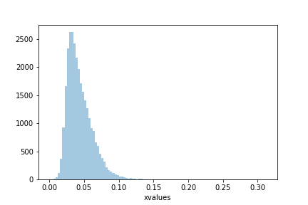 distplot_norug