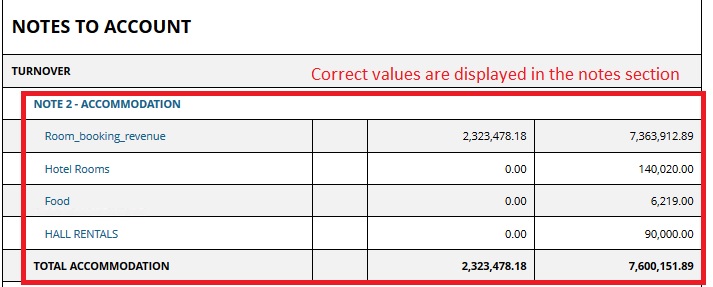 hyella-erp-statement-of-comprehensive-income-notes