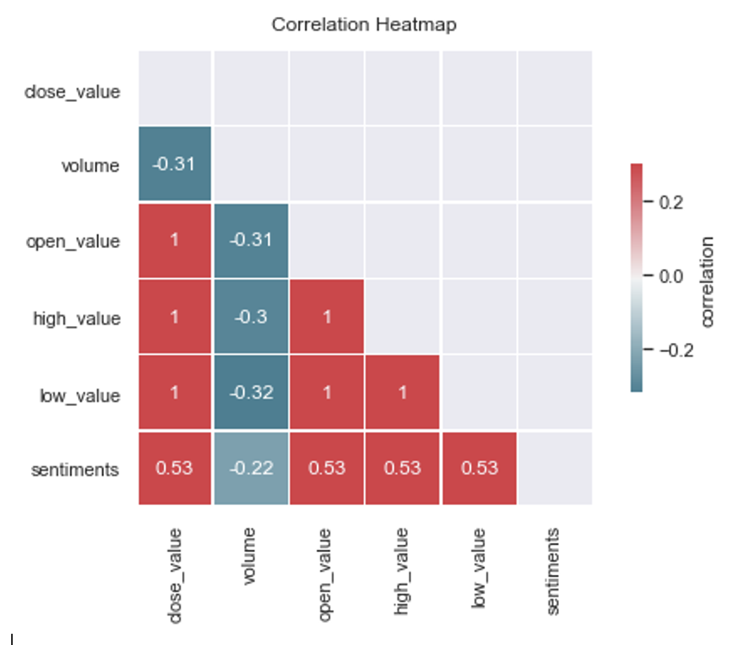 GitHub - finnmorrison/ML-Fall-2021-Project: New non-Gatech GitHub · GitHub
