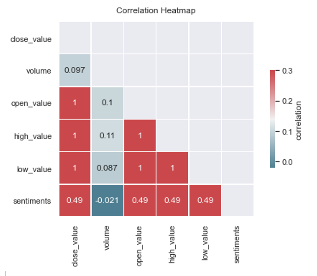 GitHub - finnmorrison/ML-Fall-2021-Project: New non-Gatech GitHub · GitHub