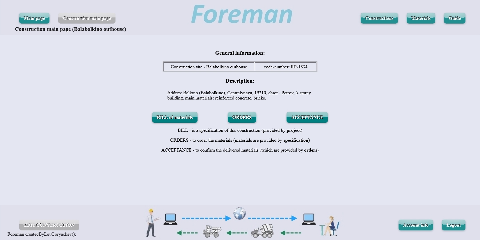 GitHub - LevGoryachev/Foreman: a web-application - supply service for ...