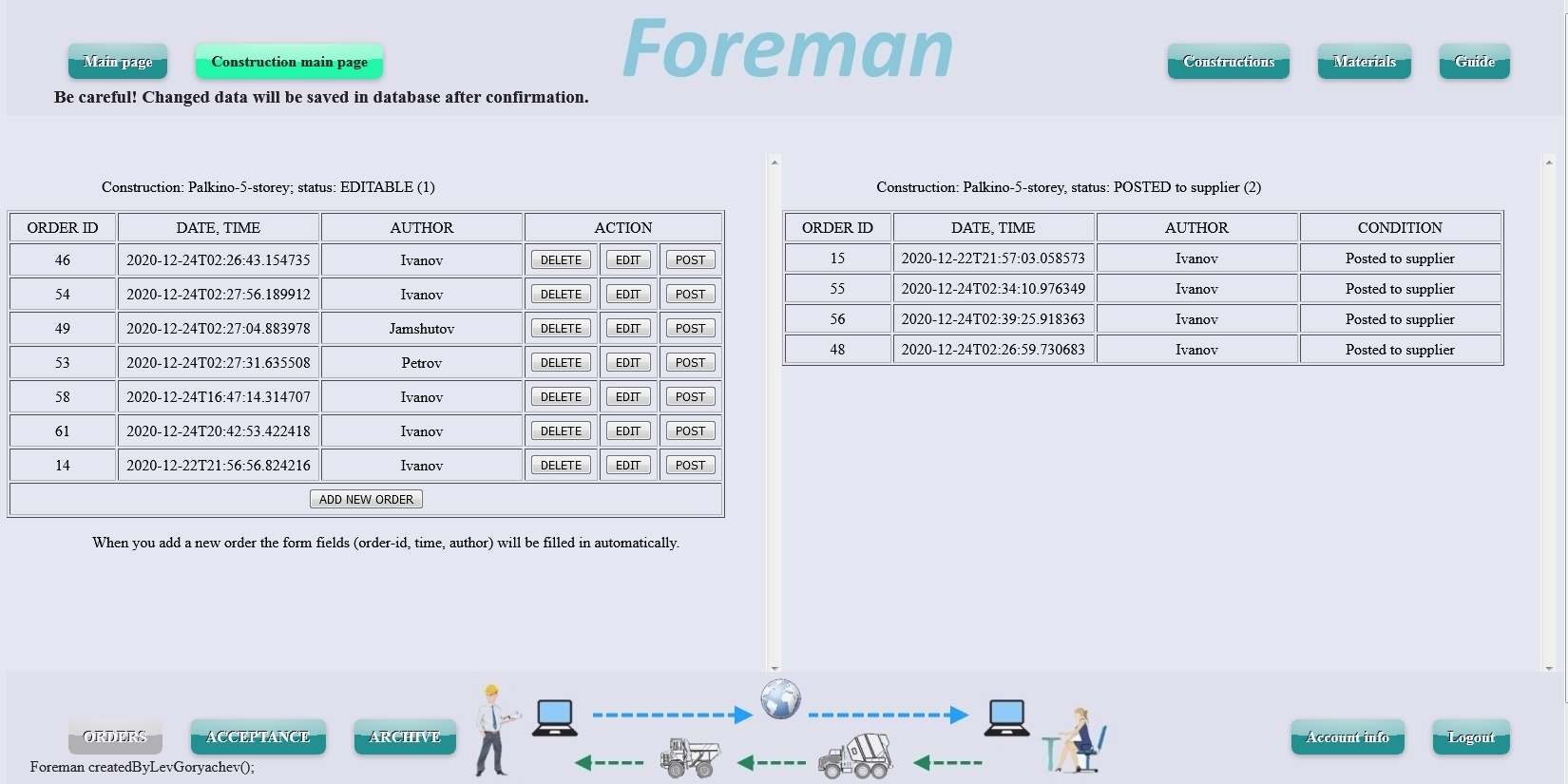 GitHub - LevGoryachev/Foreman: a web-application - supply service for ...
