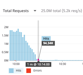 Unexpected jump in reported metrics when upgrading · Issue #729 ...