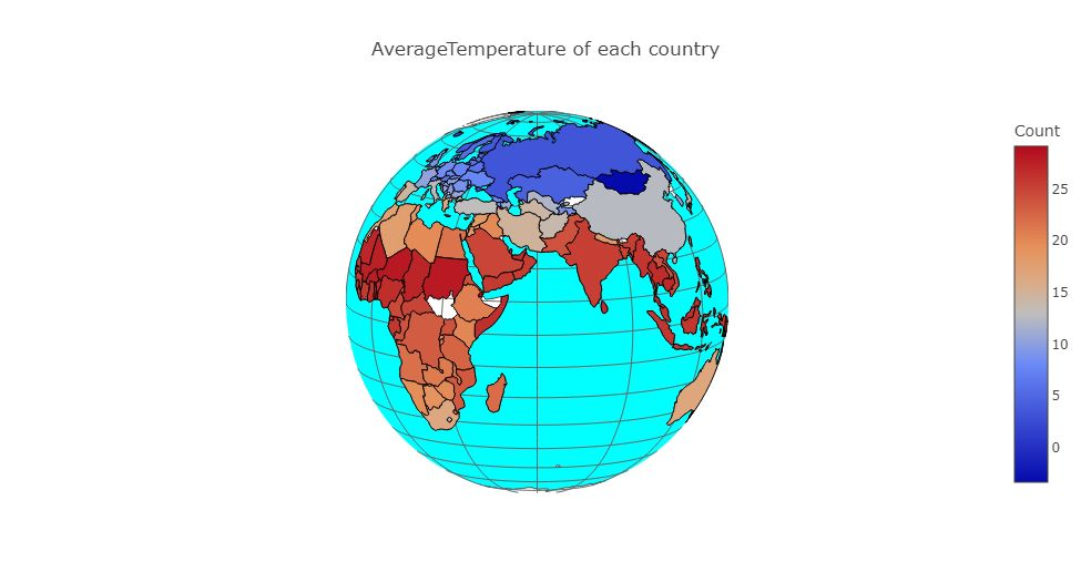 GitHub - ApplAi2023/Climate_Change · GitHub