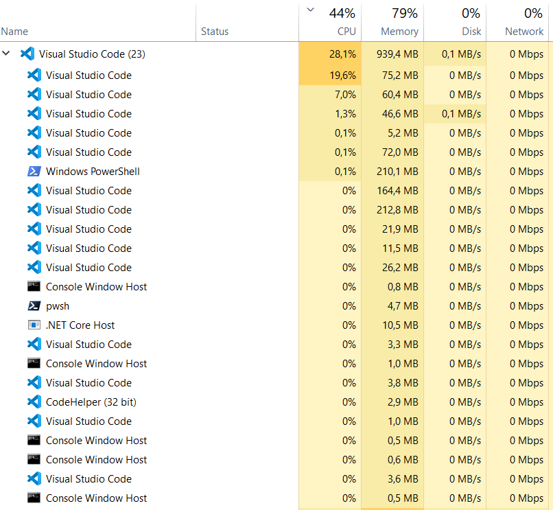 Extension host process management · Issue #134549 · microsoft/vscode ...