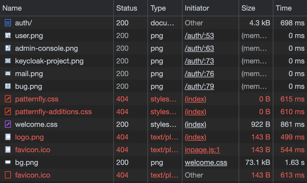 keycloak 20 running on k8s with reverse proxy · keycloak keycloak