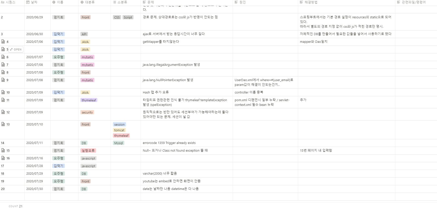 GitHub - ohjoohyung/Team4