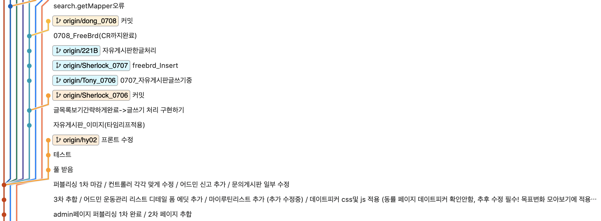 GitHub - ohjoohyung/Team4