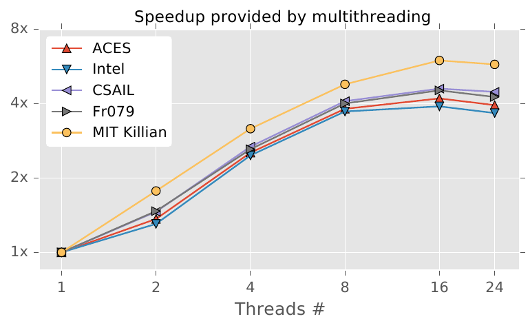 mt_speedup png-1