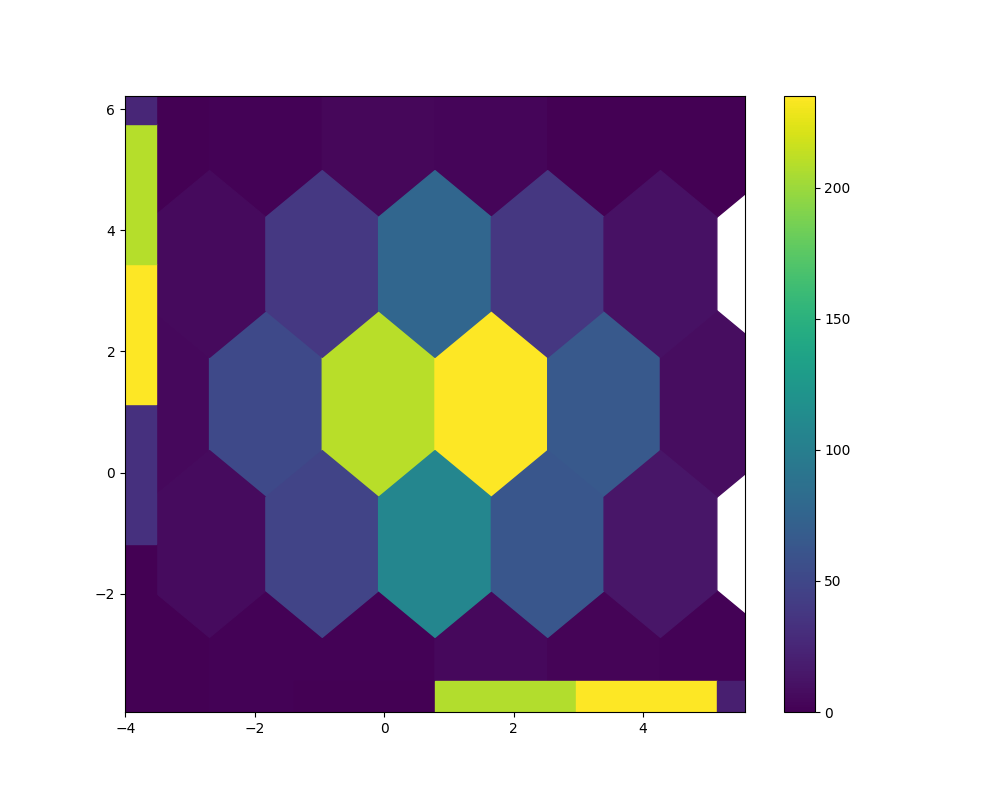 hexbin_broken