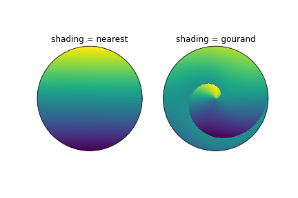 pcolormesh + gourand shading + polar axes is broken · Issue