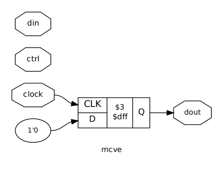 Unexpected if behavior · Issue #1268 · YosysHQ/yosys · GitHub