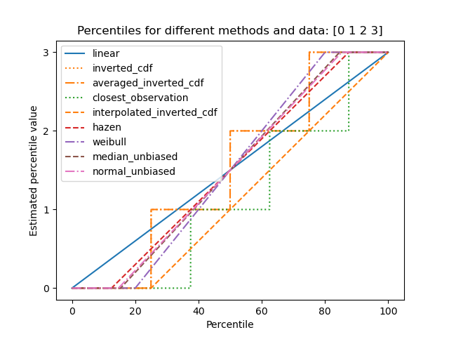 new-percentile-plot