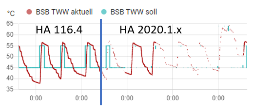 Rest Sensor REST platform stopped working · Issue #43576 · home-assistant/core · GitHub
