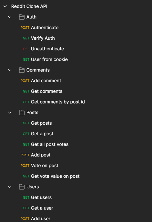 GitHub - TaufiqSyed/reddit-clone: A reddit clone full stack project