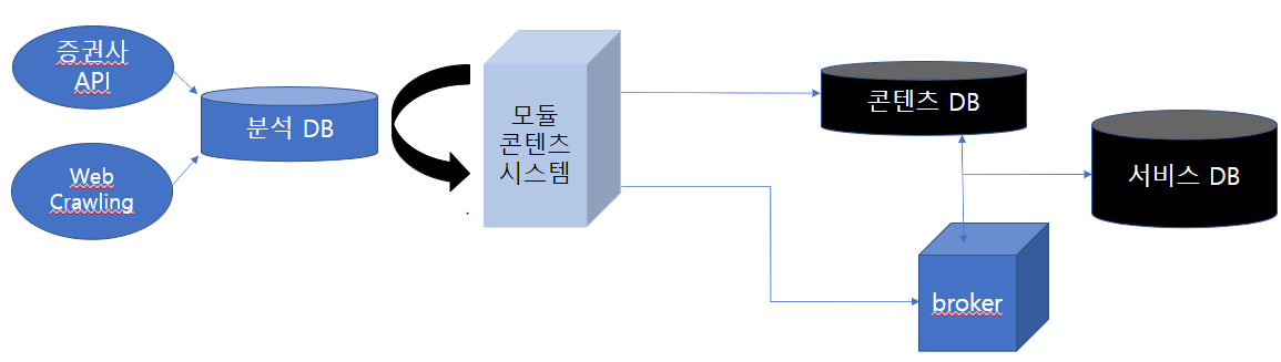 GitHub - johnbaek12025/module_contents_system