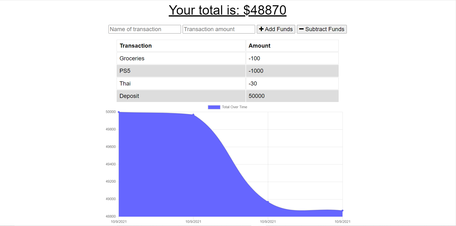 GitHub - mels065/budget-tracker-pwa: A progressive web application for ...