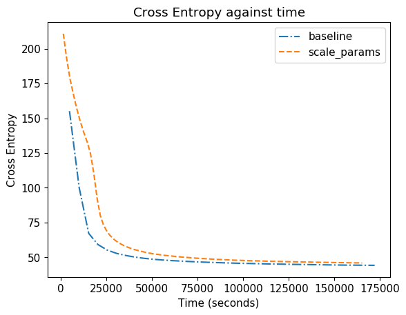 batch-transformer_ce_time
