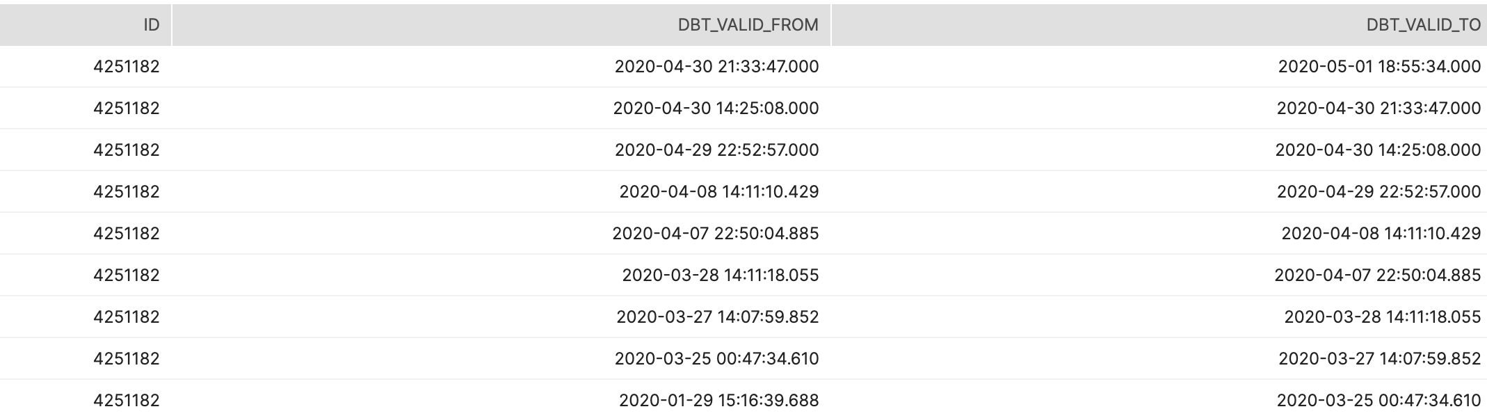 DBT Snapshot filling in dbt_valid_to for most recent record · Issue