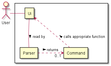 Ui Class Diagram