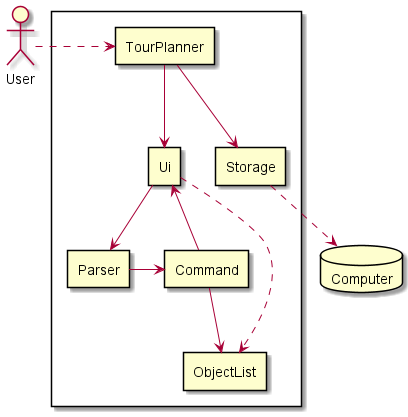 Architecture Class Diagram