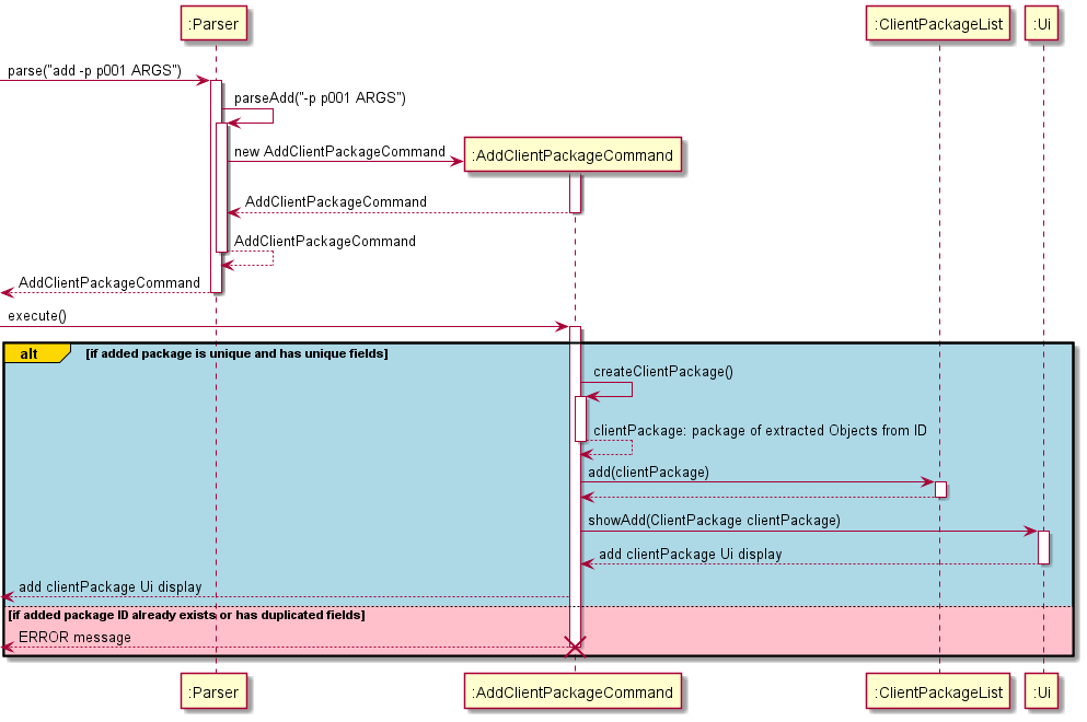AddClientPackage Sequence Diagram