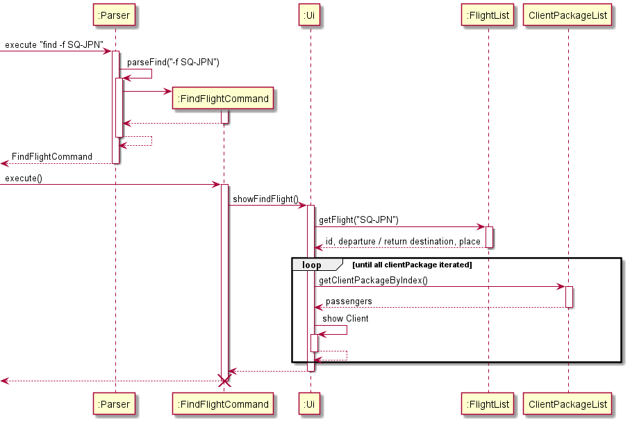 FindFlight Sequence Diagram