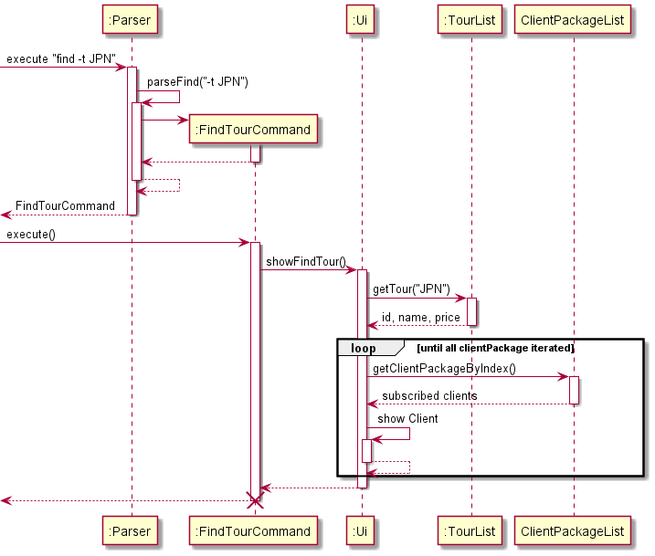 FindTour Sequence Diagram