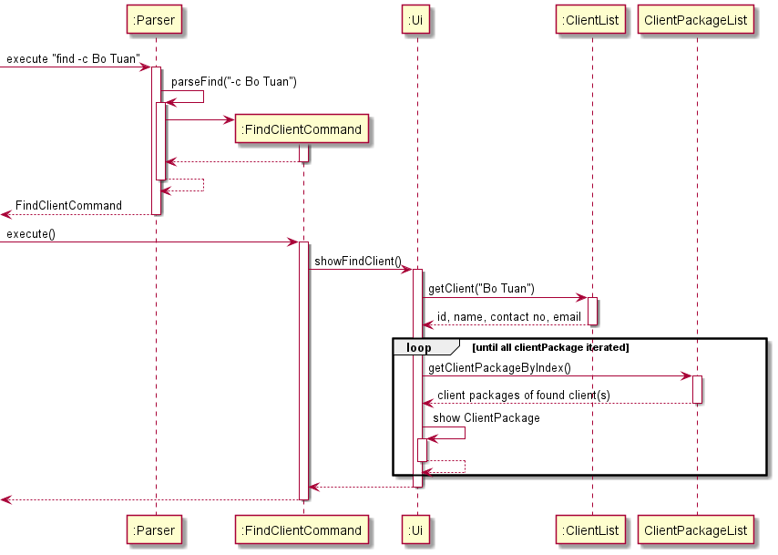 FindClient Sequence Diagram