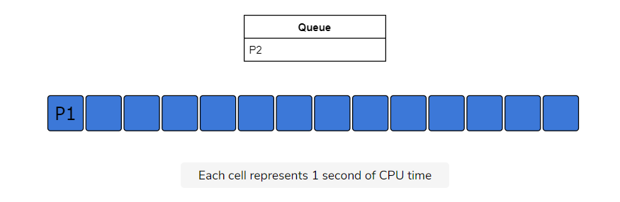 GitHub - farhan523/shortest-job-first-scheduling-algorithm: shortest ...