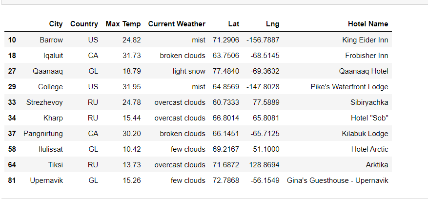GitHub - intisarkhalil/World_Weather_Analysis