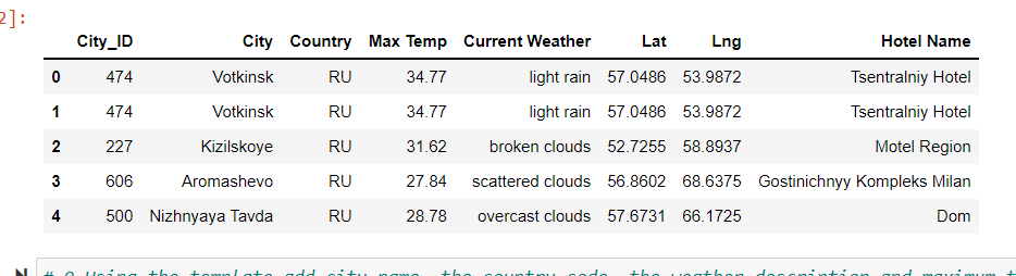 GitHub - intisarkhalil/World_Weather_Analysis