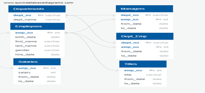 GitHub - intisarkhalil/Pewlett-Hackard-Analysis