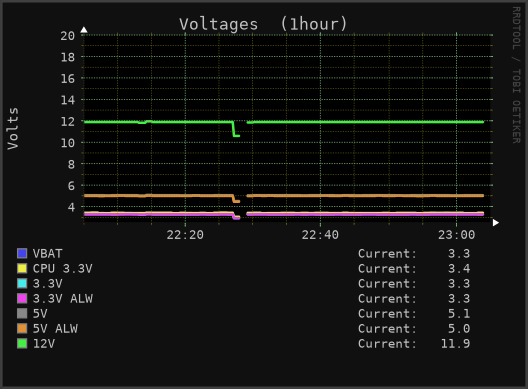 Axis scaling for first ipmi graph is off. · Issue #351 · mikaku ...