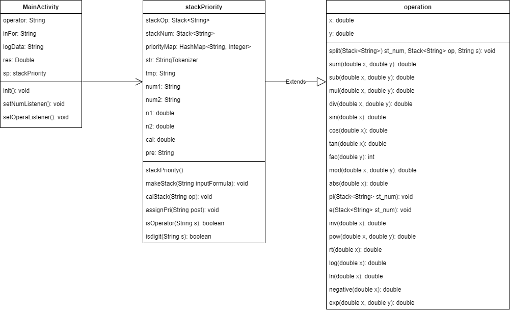 2: modelling java classes | download table Images High... GitHub - comfy-rec/engineering_calculator: java, xml, eclipse, android ...