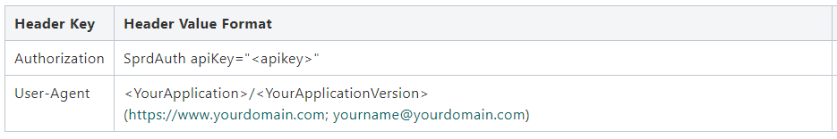 How to add User-Agent and Authorization for API? · Issue #54644 ...